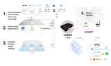 nodeG5 | Modbus IIoT Gateway